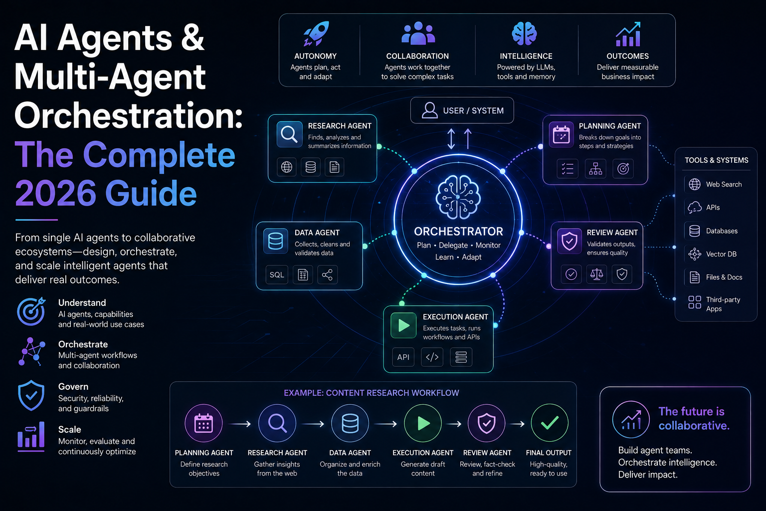 AI Agents & Multi-Agent Orchestration: The Complete 2026 Guide
