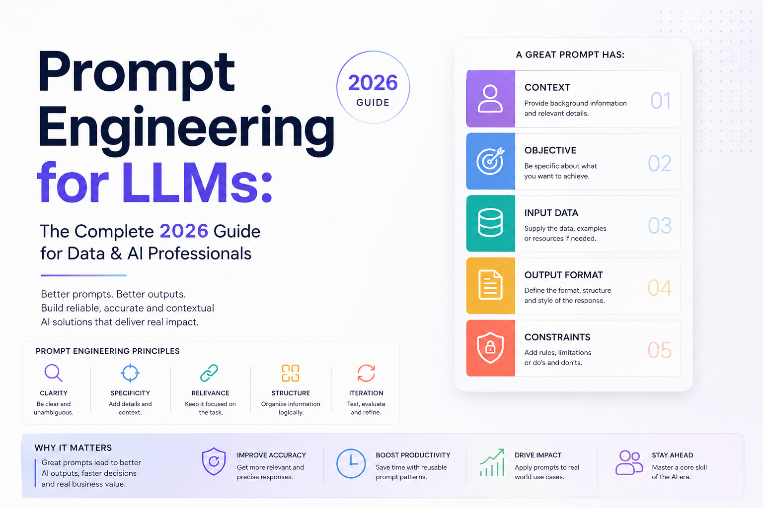 Prompt Engineering for LLMs: The Complete 2026 Guide for Data & AI Professionals