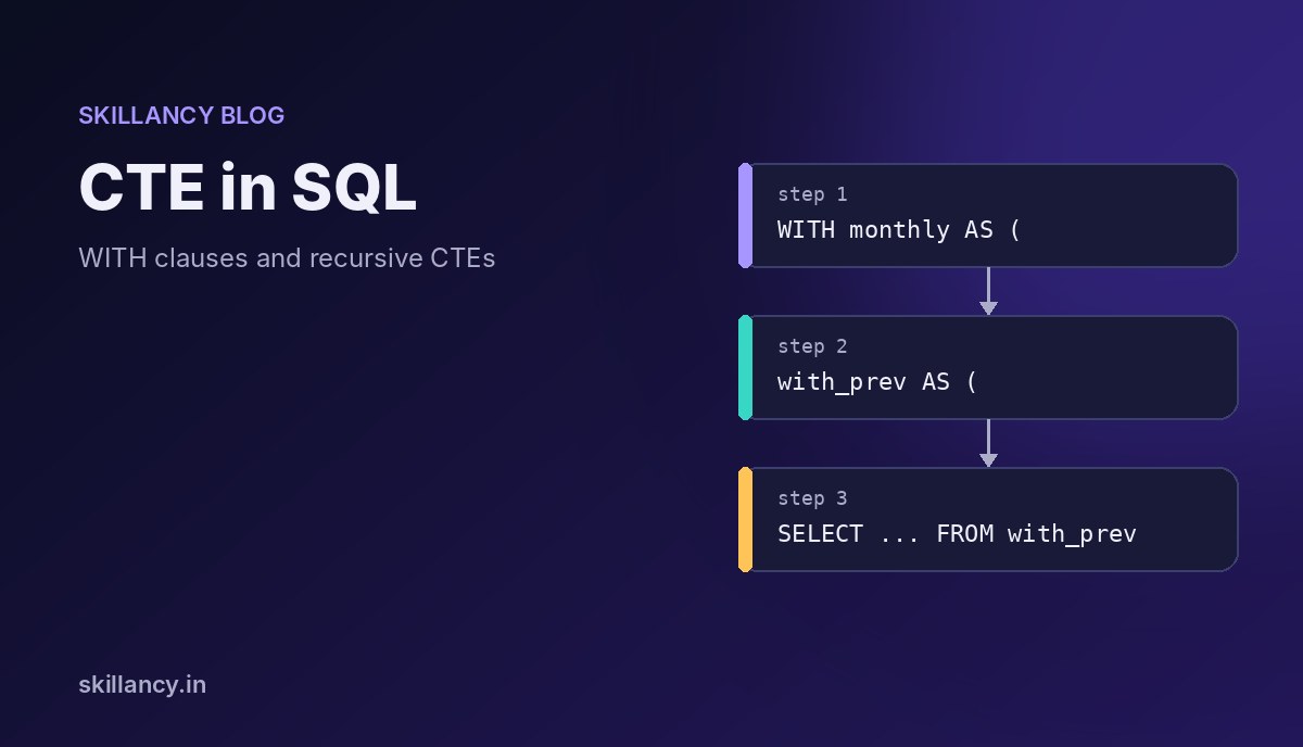 Three stacked query steps showing a chain of common table expressions ending in a SELECT