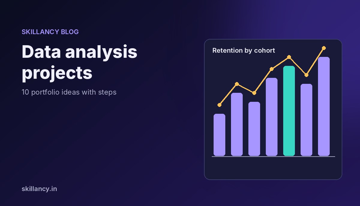A cohort retention dashboard with bars and a trend line