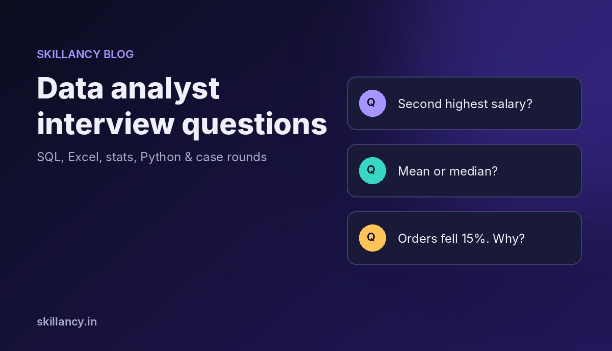 Three interview question cards: second highest salary, mean or median, and why orders fell