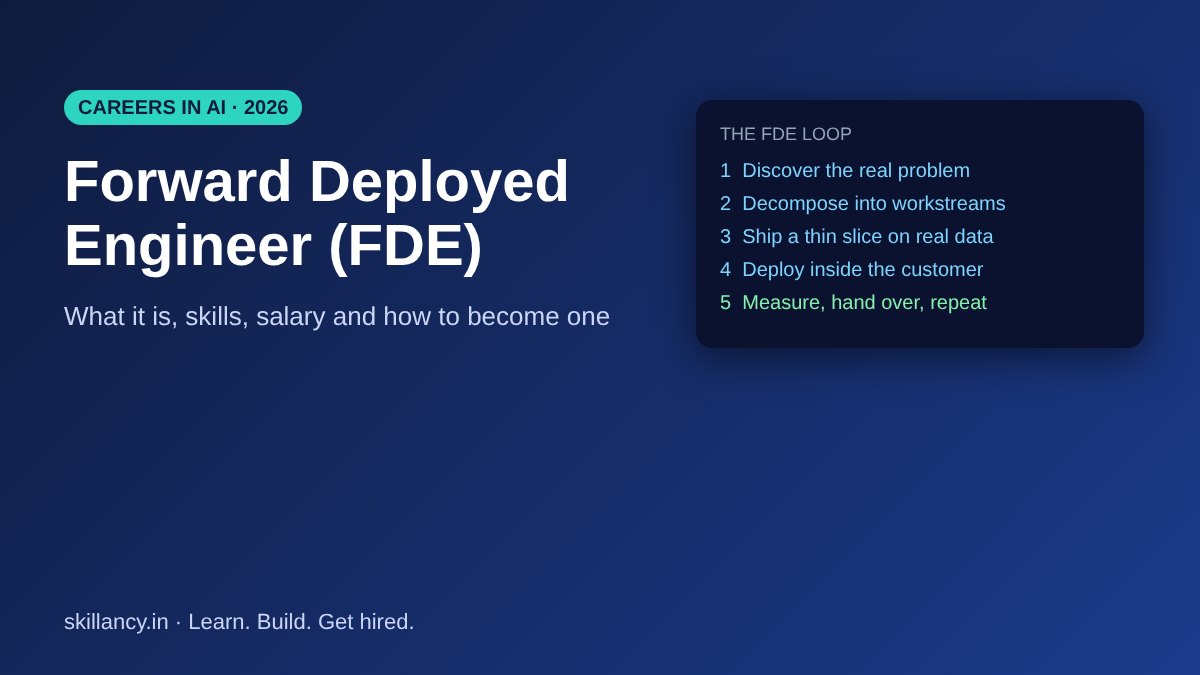Forward Deployed Engineer guide cover with the five-step FDE loop from discovery to handover
