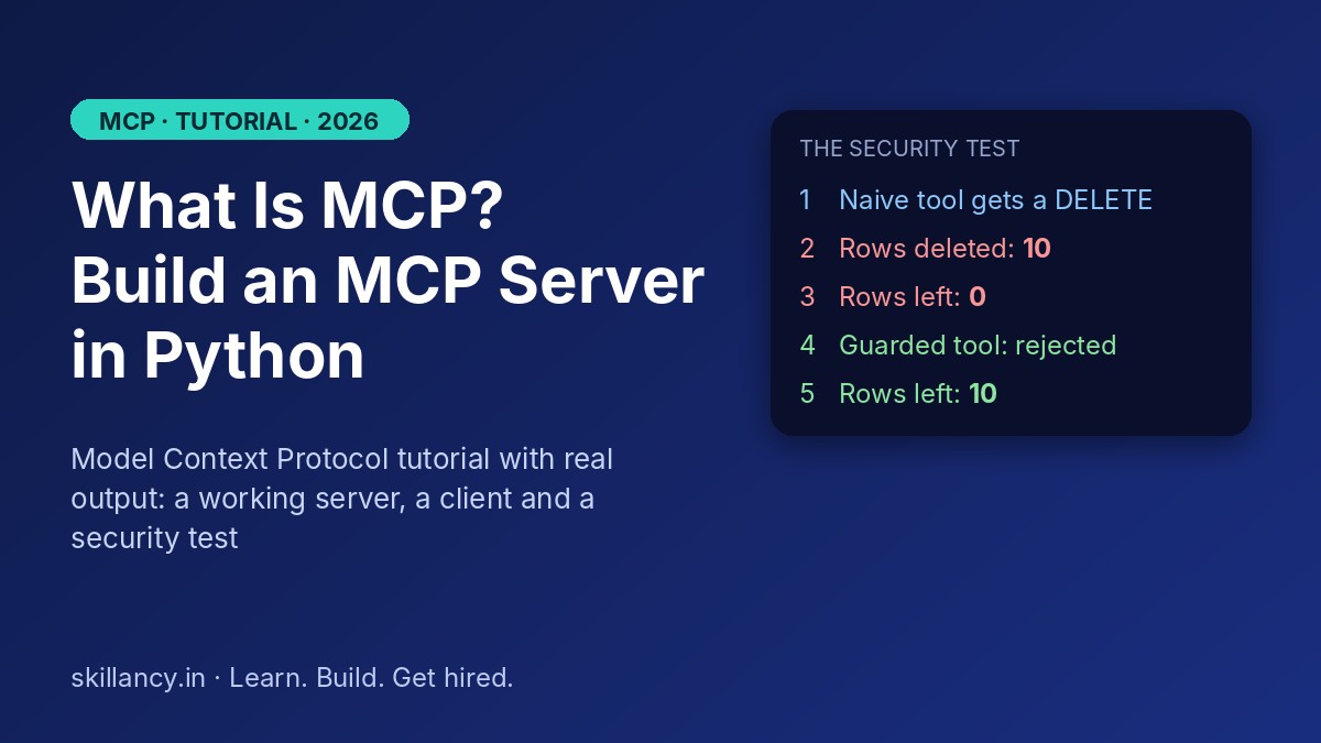 MCP tutorial cover showing a naive SQL tool deleting 10 rows while a guarded read-only tool keeps all 10