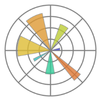 icon Matplotlib – Artificial Intelligence Course at Skillancy, in India
