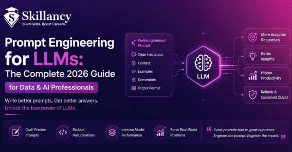 Prompt Engineering for LLMs: The Ultimate 2026 Guide