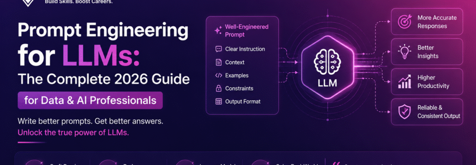Prompt Engineering for LLMs: The Ultimate 2026 Guide